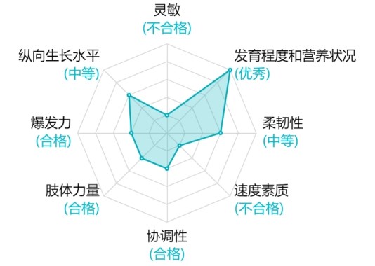 体质.png 体质.png